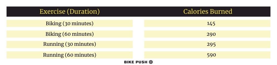 cycling 10 km per hour calories