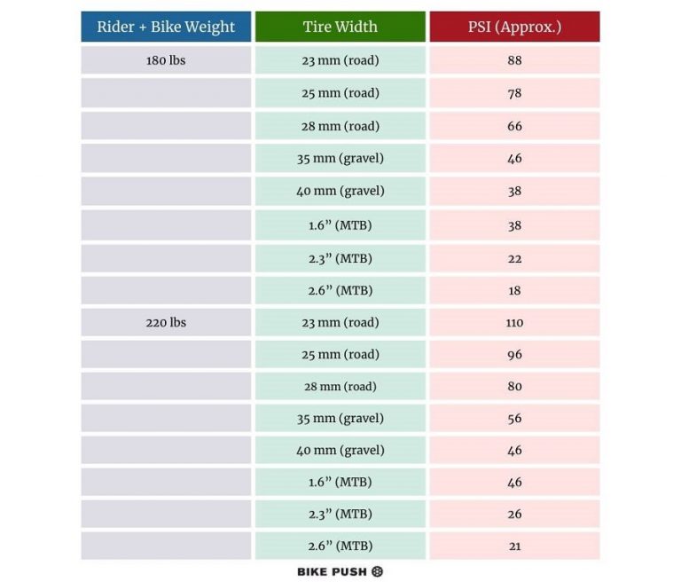 Bike Tire Pressure How Much Air You Need (with Chart)